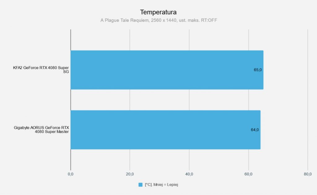 Temperatura