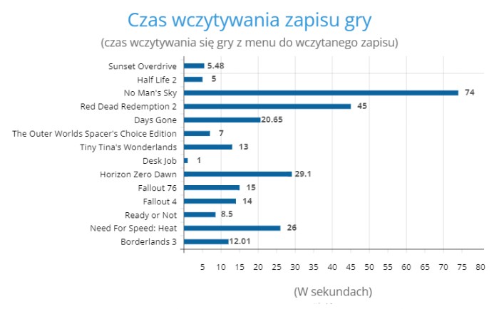 Wydajność